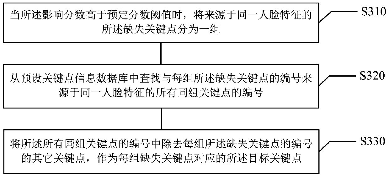 Face recognition method, device, storage medium and electronic equipment