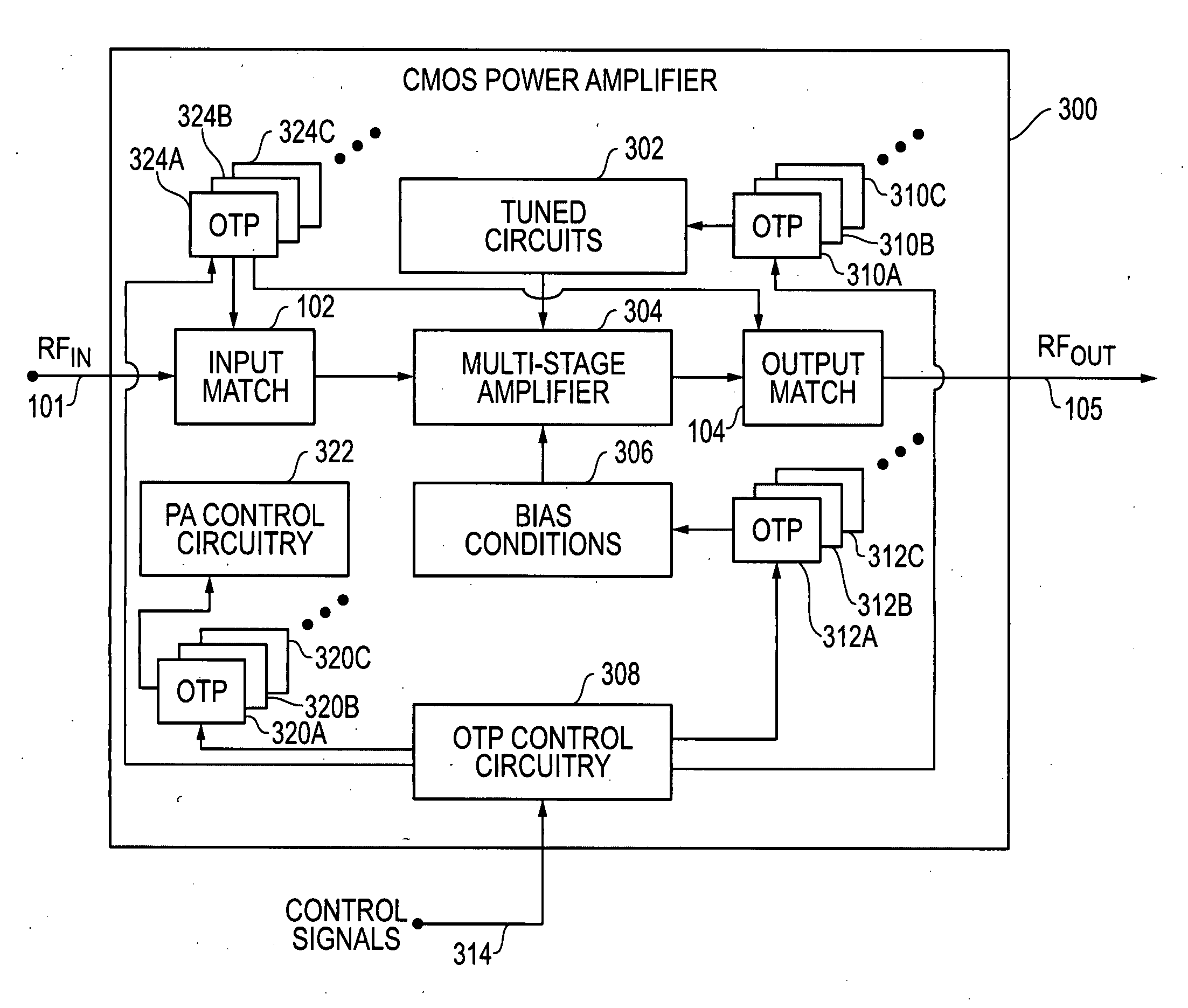 CMOS power amplifiers having integrated one-time programmable (OTP) memories