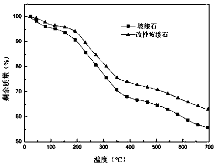 Method for modifying palygorskite surface by phosphoric acid and fatty amine