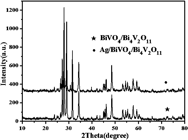 Composite photocatalyst, preparation method thereof, and application of catalyst in degradation of organic dye