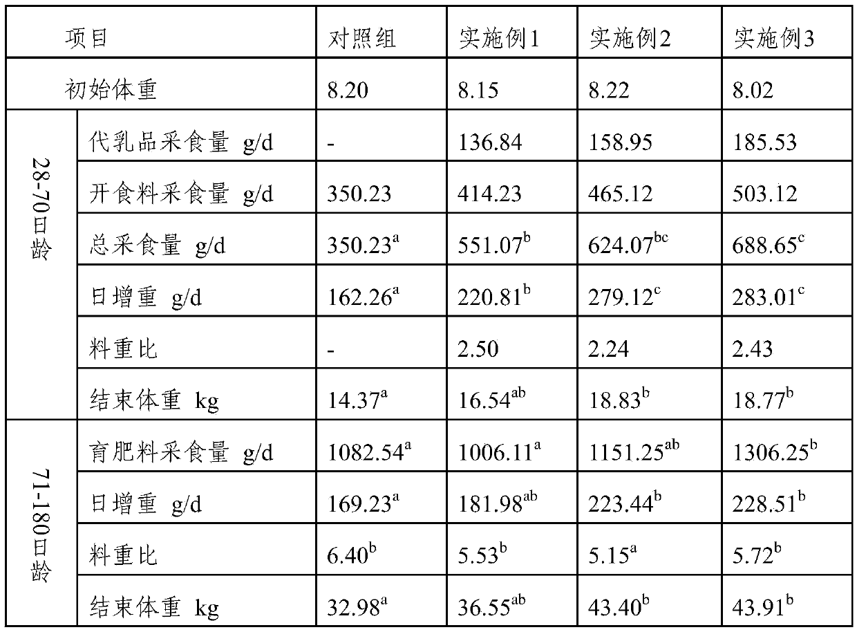 Intensive fatting breeding method for shortening fattening period of sheep lambs in pastoral area