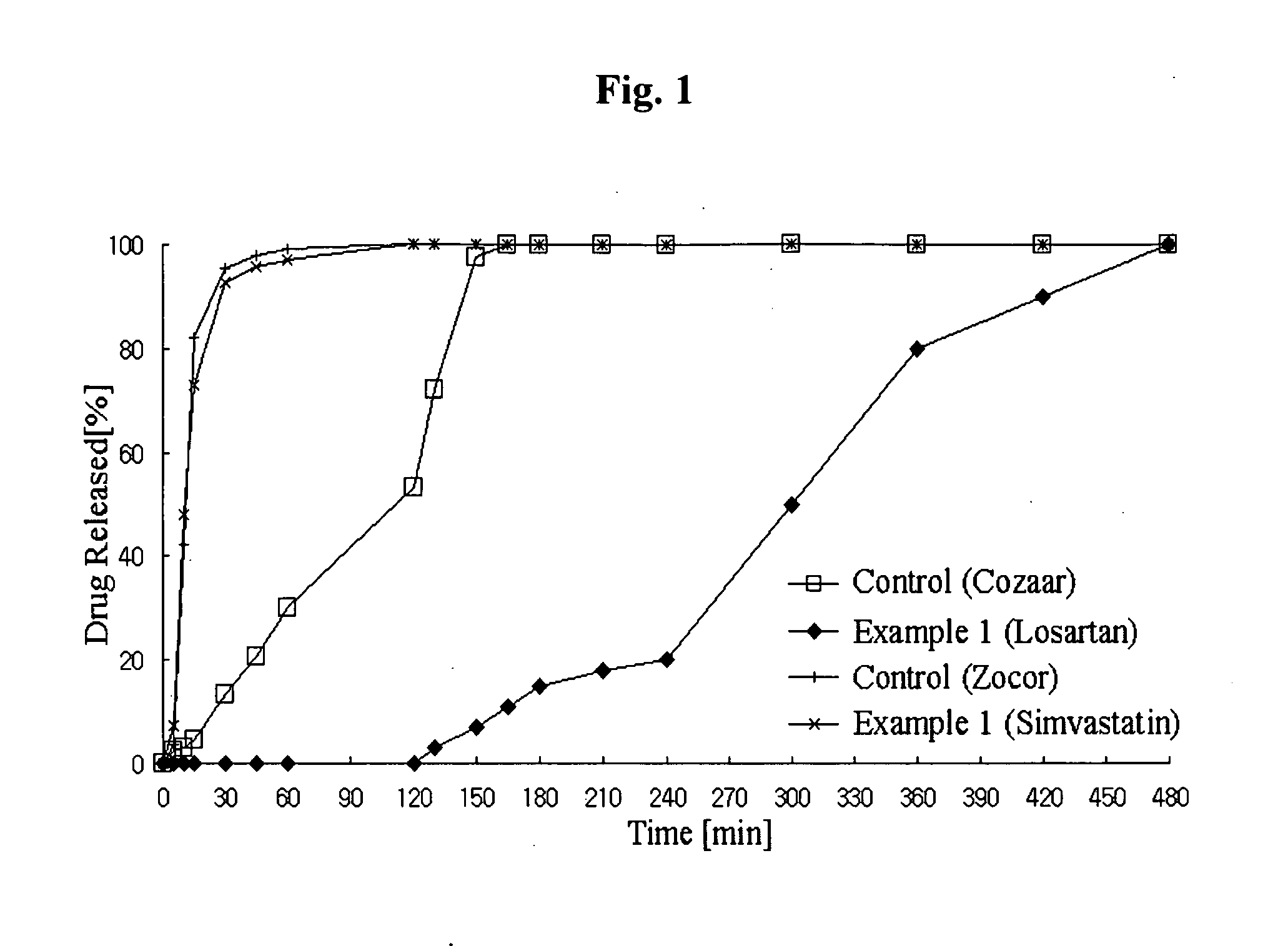 Controlled release complex composition comprising angiotensin-ii-receptor blockers and hmg-coa reductase inhibitors