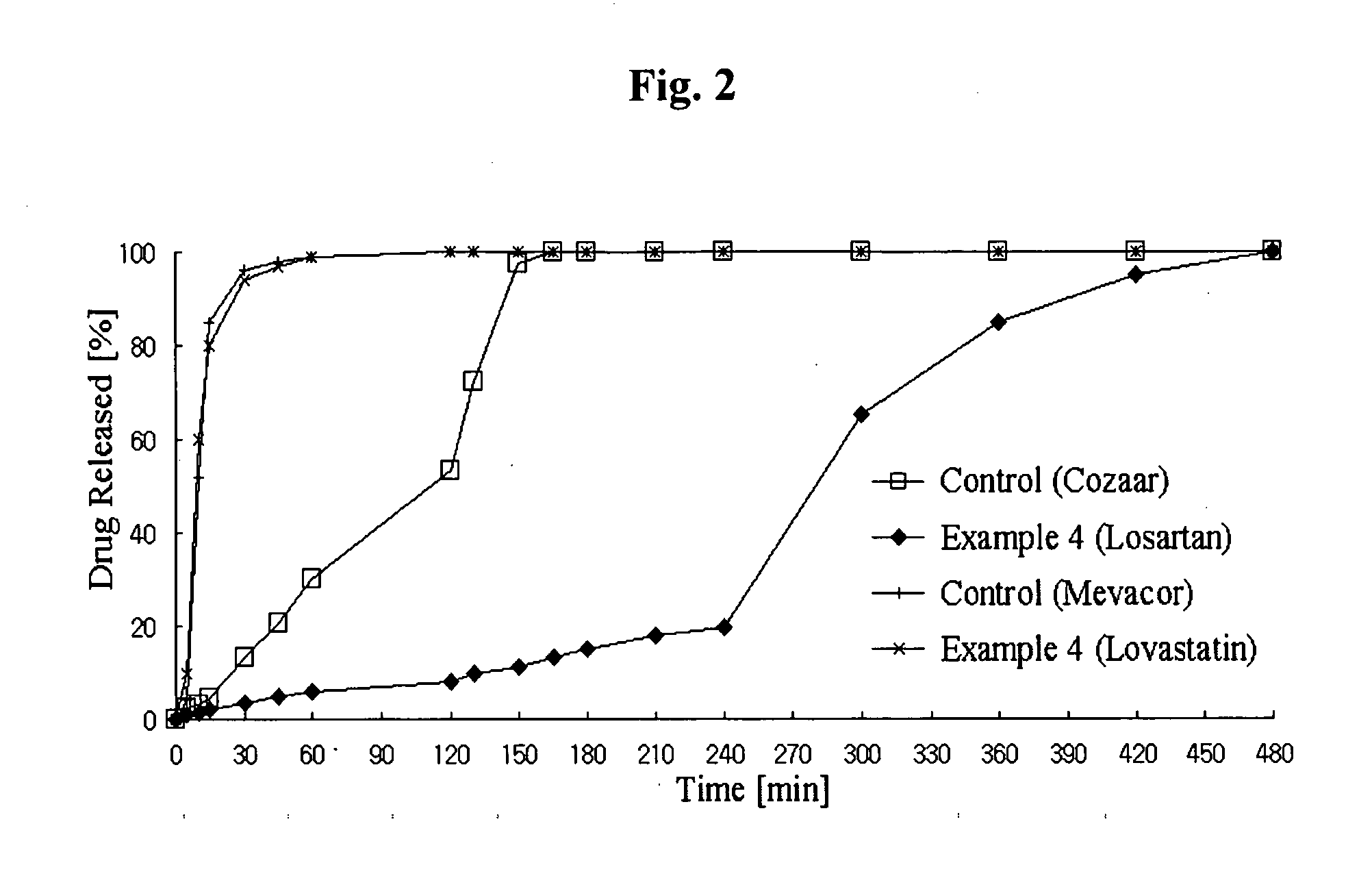 Controlled release complex composition comprising angiotensin-ii-receptor blockers and hmg-coa reductase inhibitors
