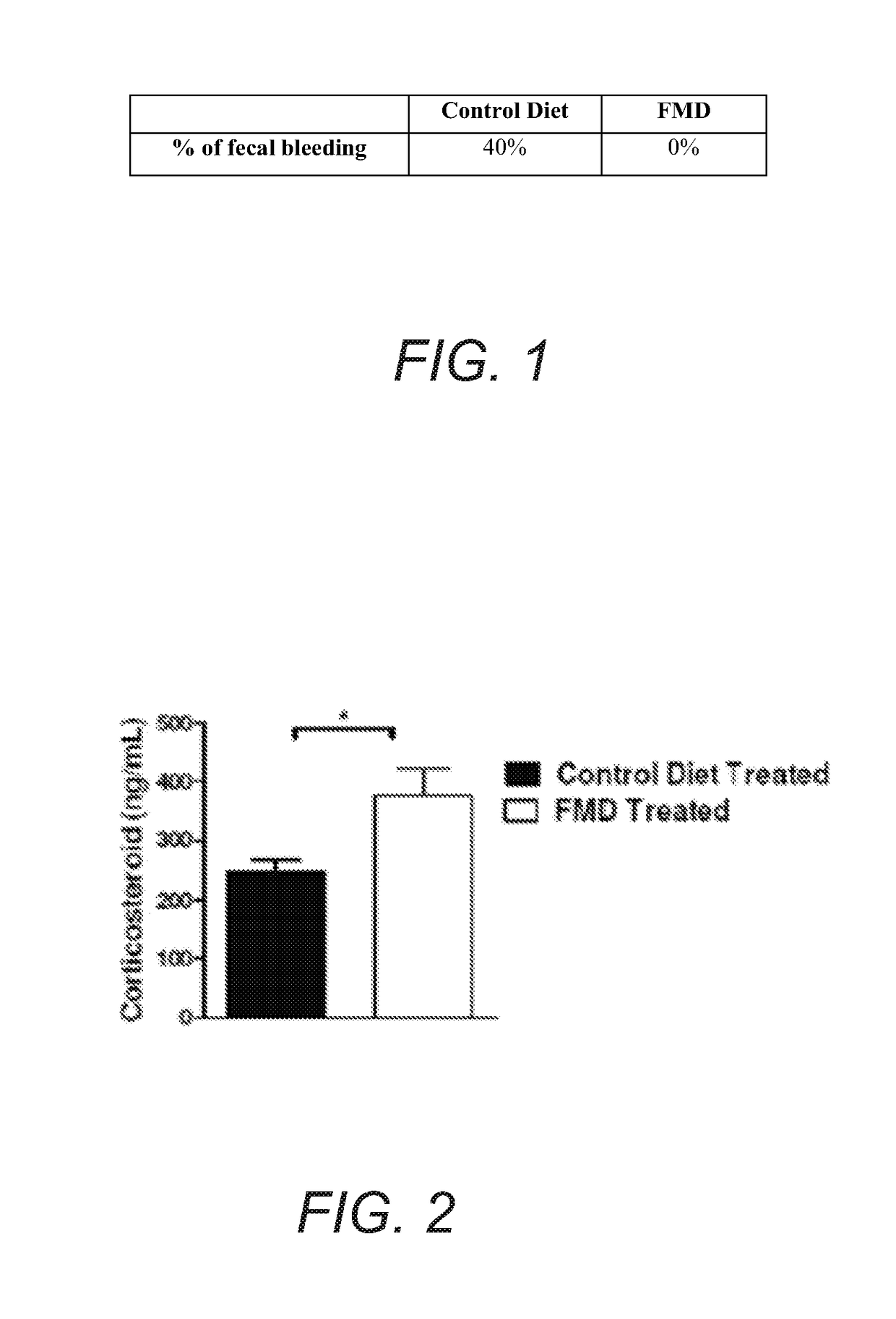 Fasting mimicking diet (FMD) as an immunoregulatory treatment for gastrointestinal autoimmune/inflammatory diseases