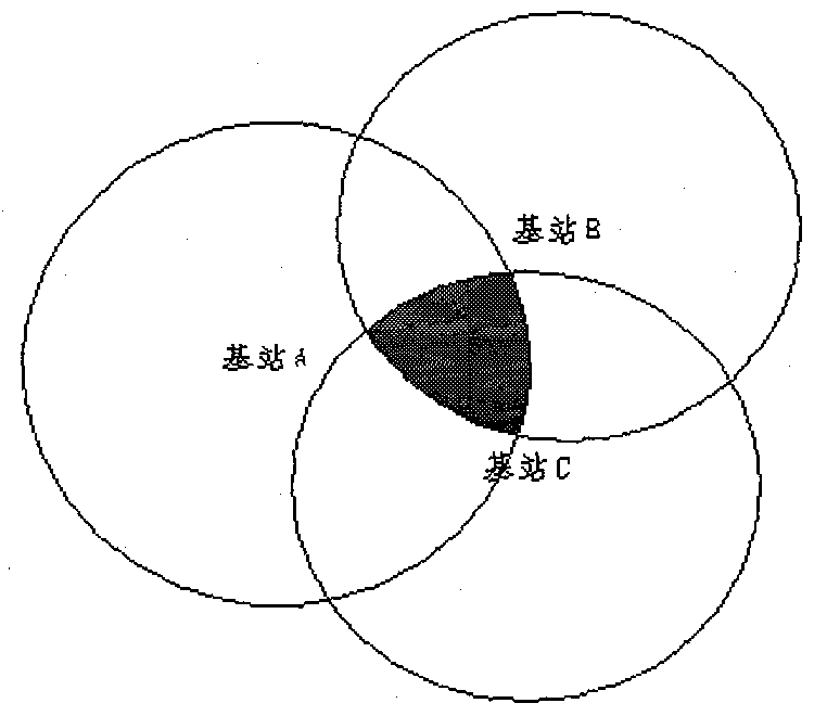 A positioning method for a mobile communication terminal