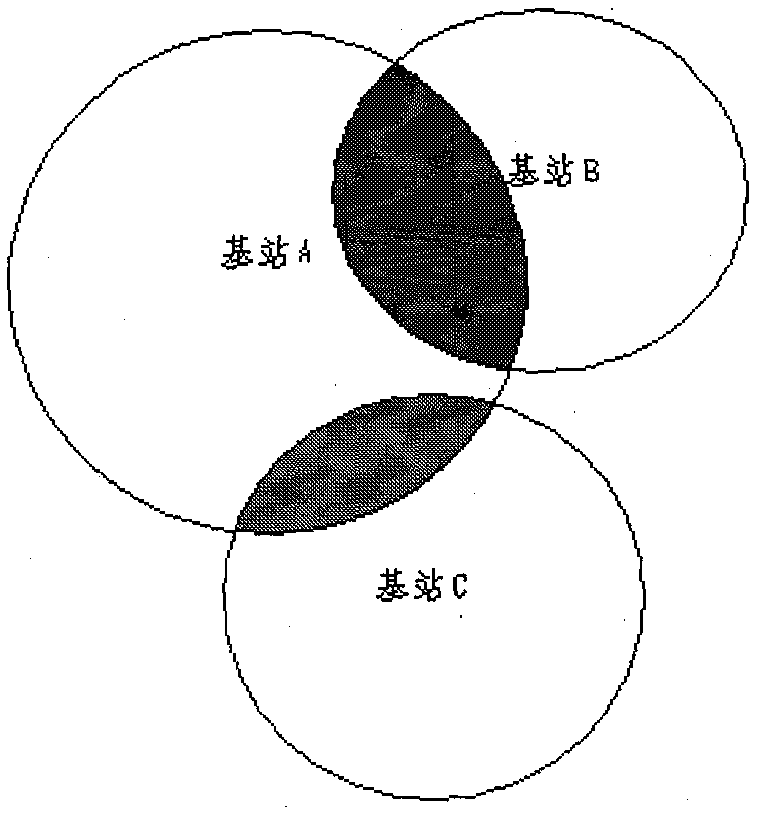 A positioning method for a mobile communication terminal