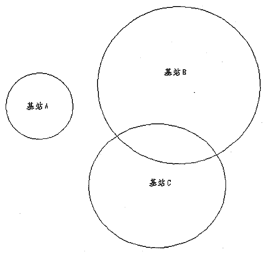 A positioning method for a mobile communication terminal