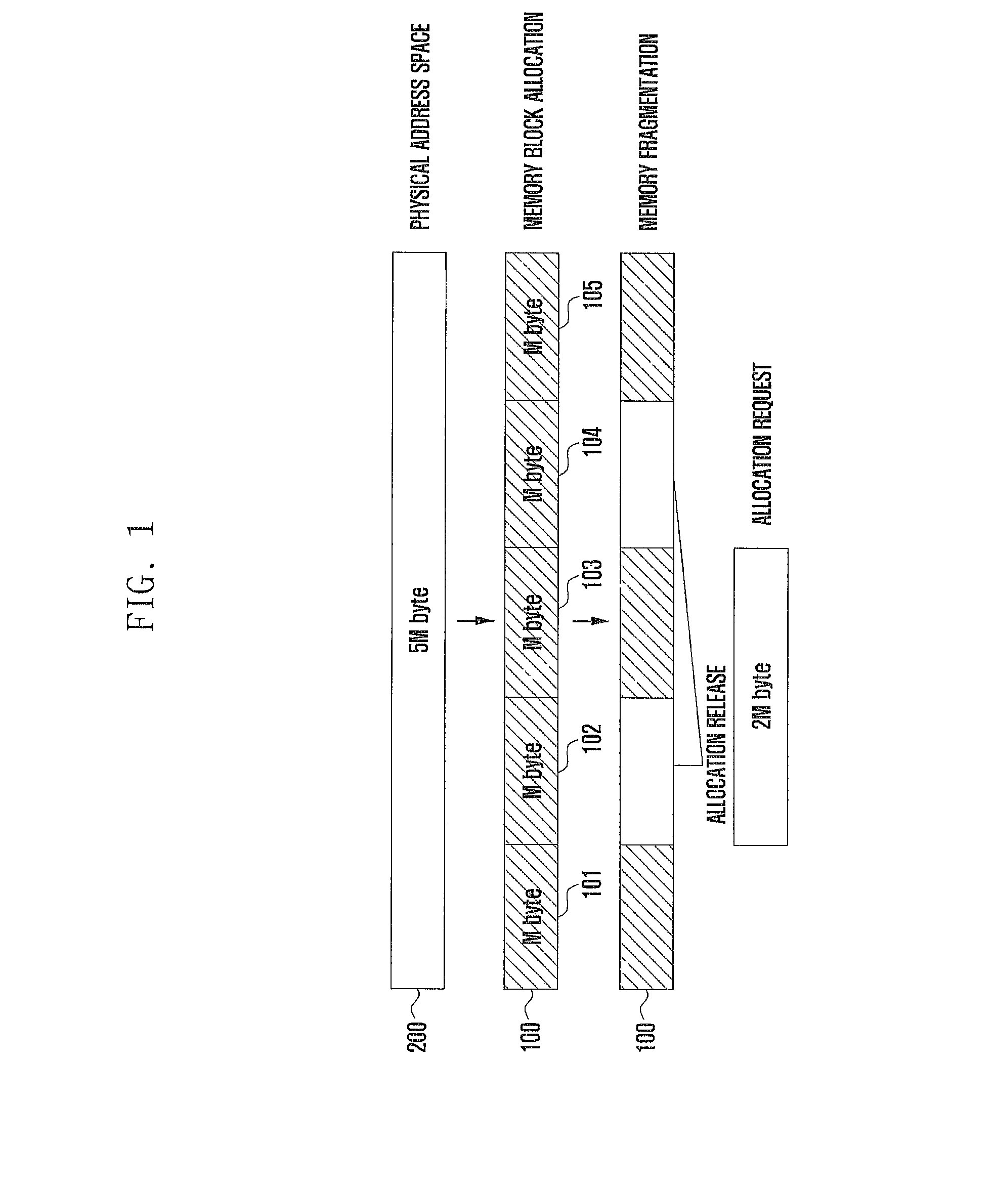 Memory management method and apparatus
