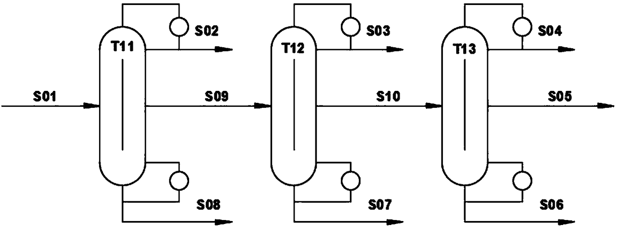 Method and device for cutting Fischer-Tropsch synthesis light oil with dividing wall columns