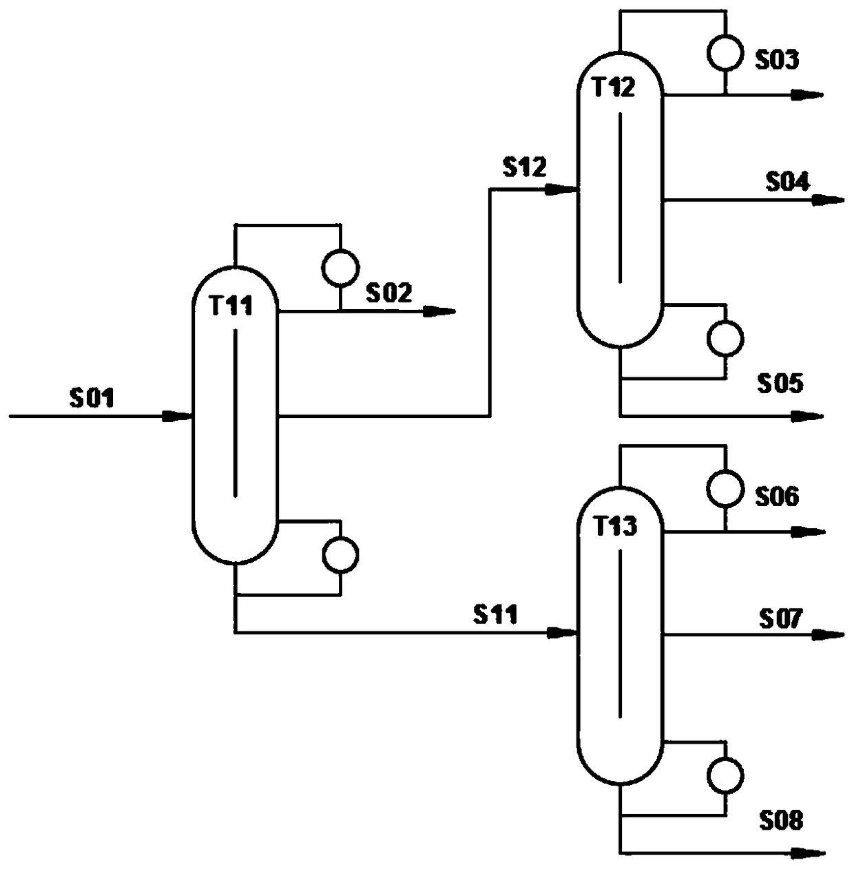 Method and device for cutting Fischer-Tropsch synthesis light oil with dividing wall columns