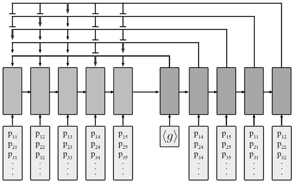 A Flow Shop Scheduling Method Based on Deep Reinforcement Learning