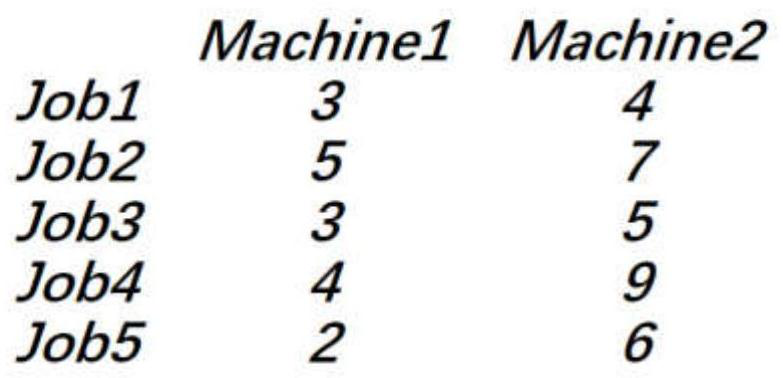 A Flow Shop Scheduling Method Based on Deep Reinforcement Learning