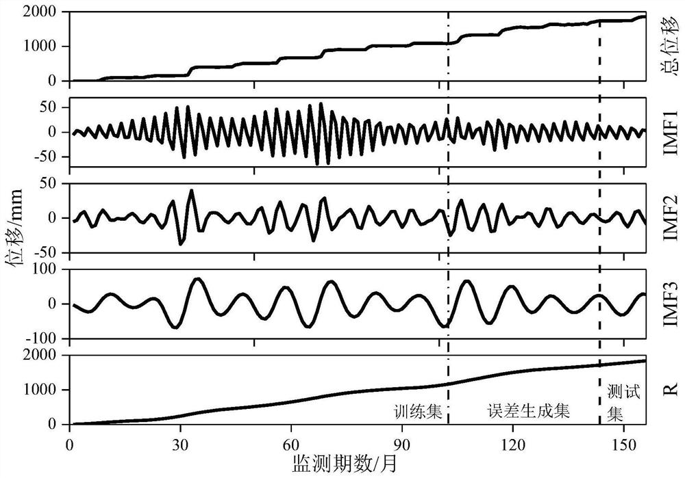 Landslide interval prediction method based on machine learning and probability theory