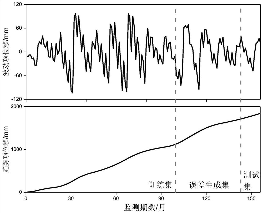 Landslide interval prediction method based on machine learning and probability theory