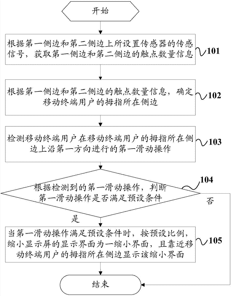 Display adjustment method of display interface and mobile terminal