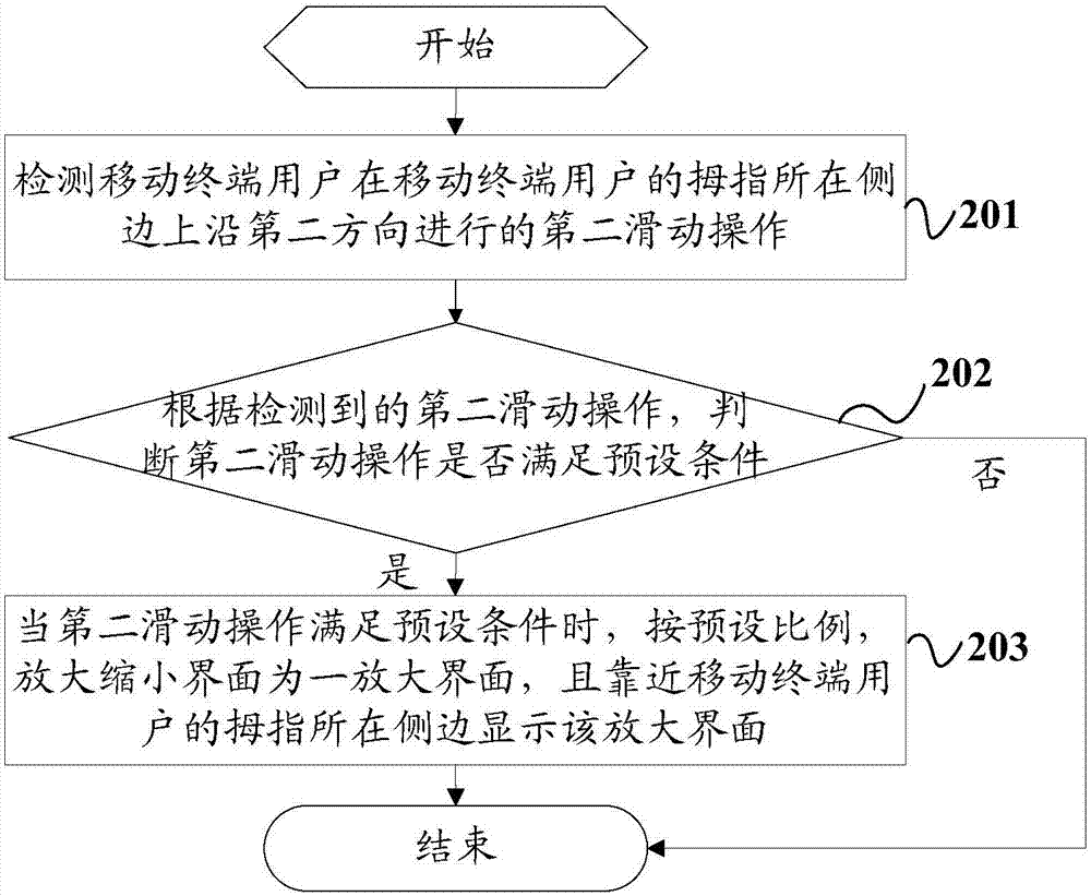 Display adjustment method of display interface and mobile terminal