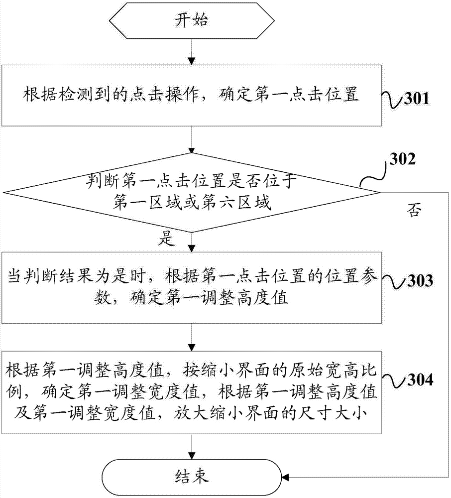 Display adjustment method of display interface and mobile terminal