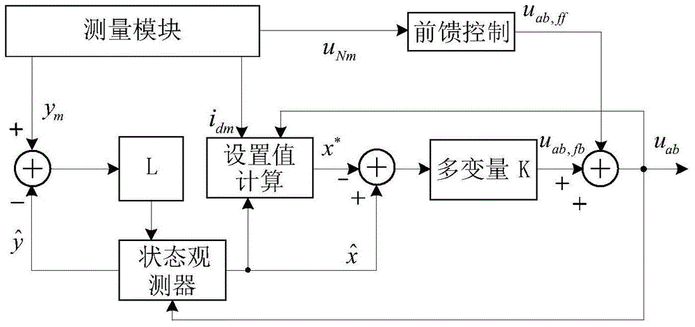 High-speed-rail low frequency oscillation overvoltage damping method based on multi-variable control