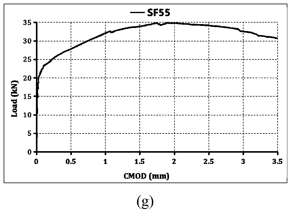 Steel bar-steel fiber concrete shield segment normal section bearing capacity and reinforcement measuring method