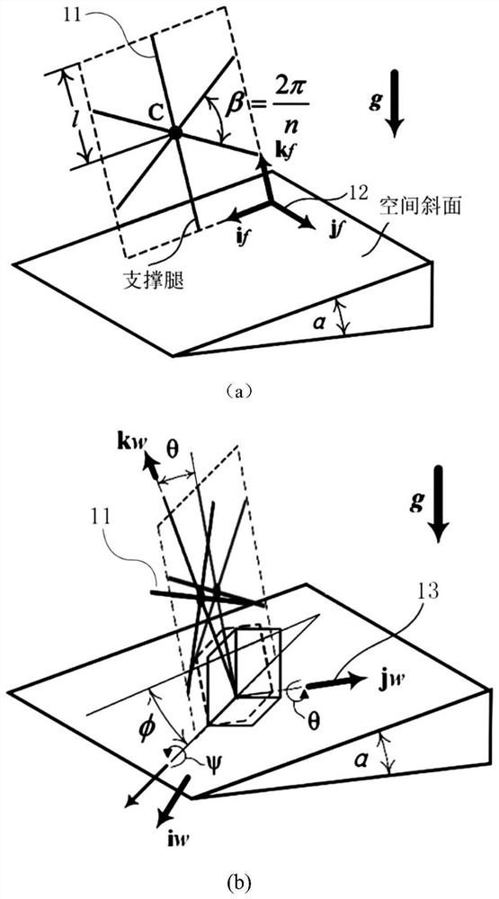Method for analyzing motion behavior and stability of planar single-wheel rimless wheel on spatial slope