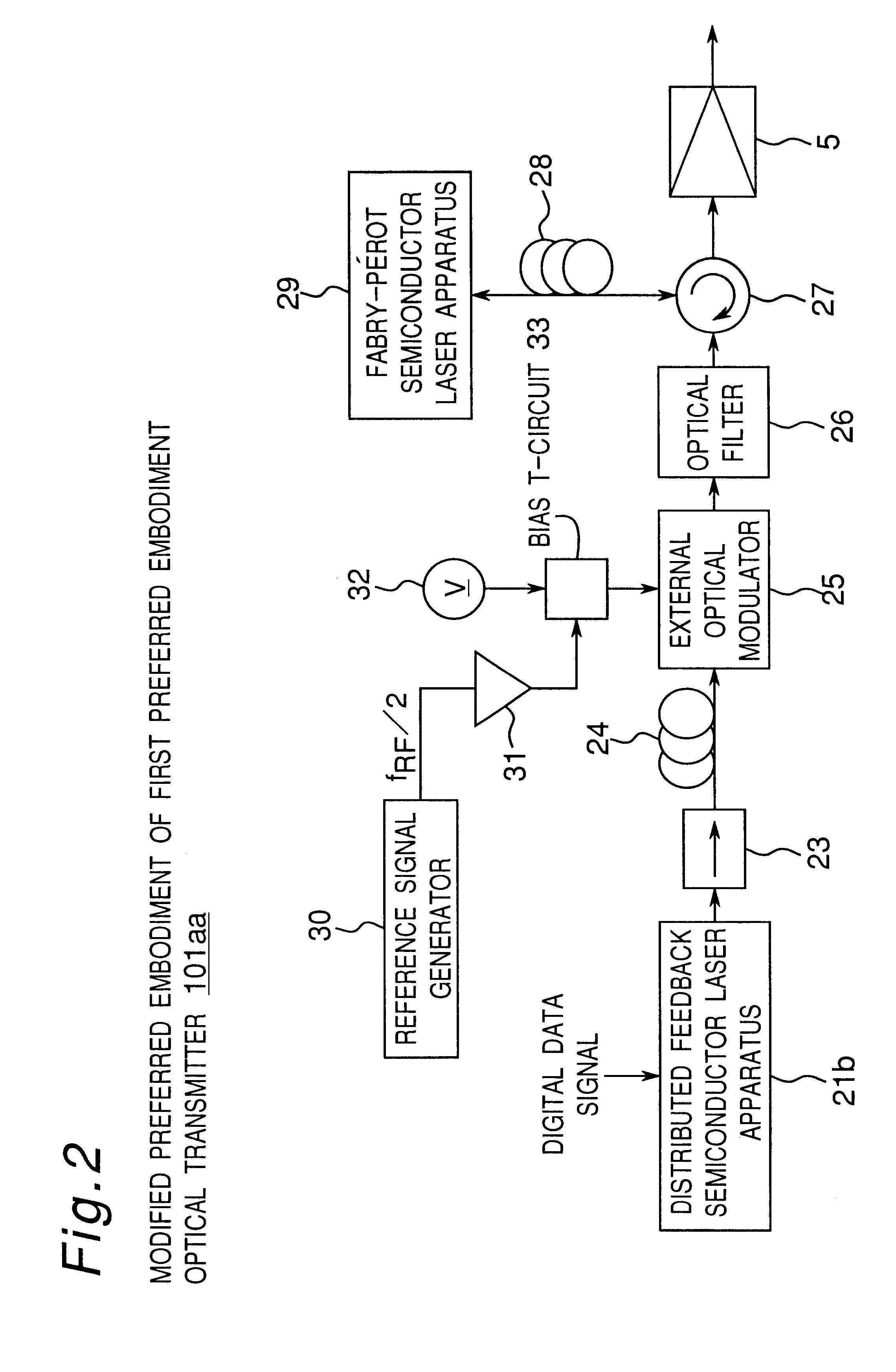 Two-optical signal generator for generating two optical signals having adjustable optical frequency difference