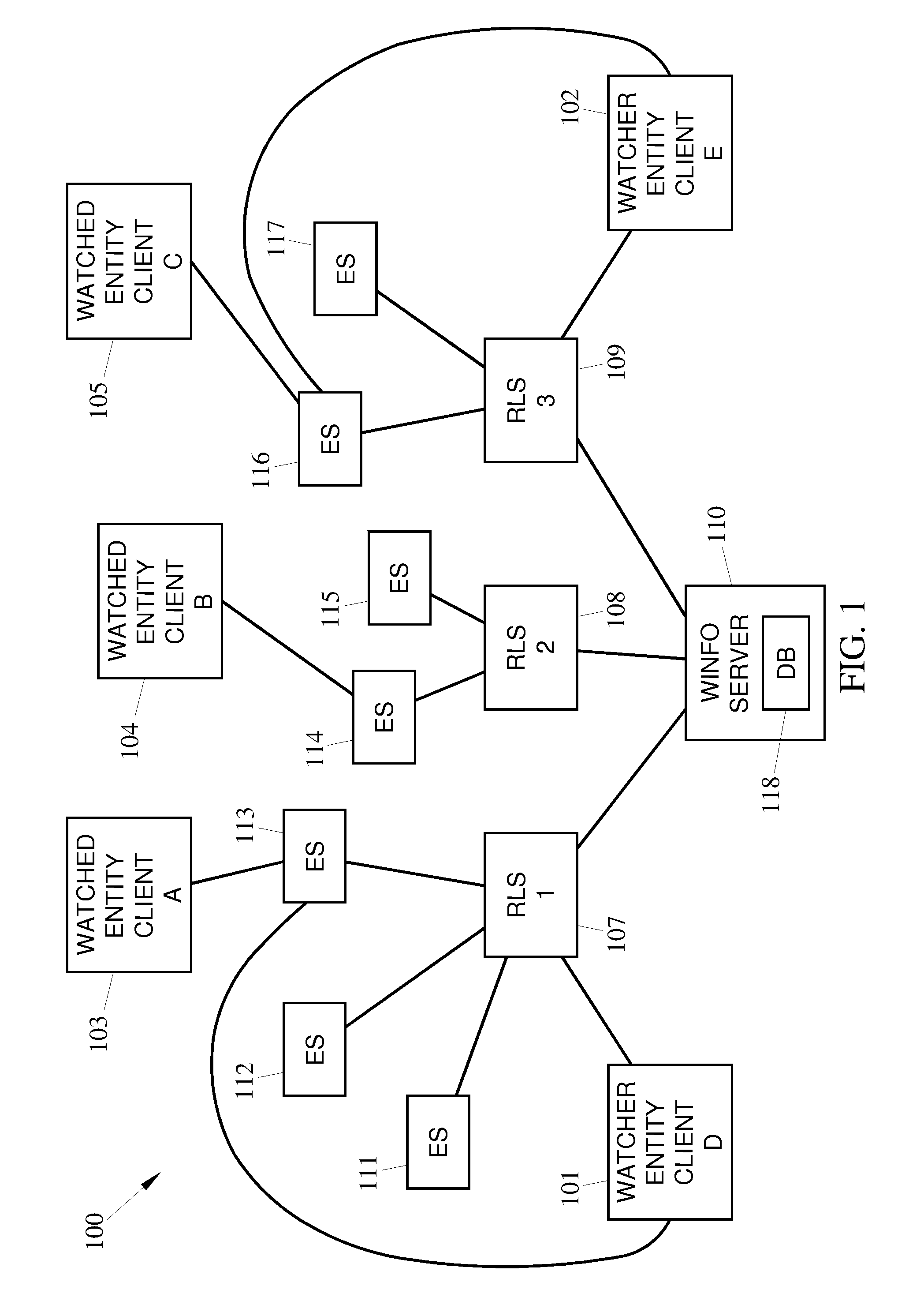 Methods, systems and computer readable media for providing a failover measure using watcher information (WINFO) architecture