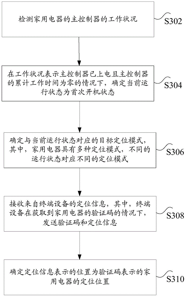 Positioning method and device for household electrical appliance, and server