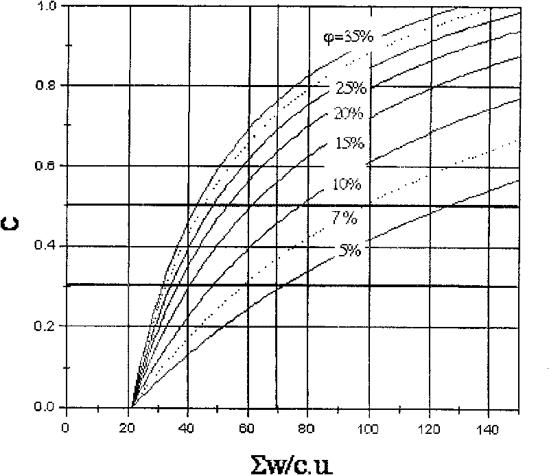 Pulse neutron double spectrum tracing remaining oil saturation logging method