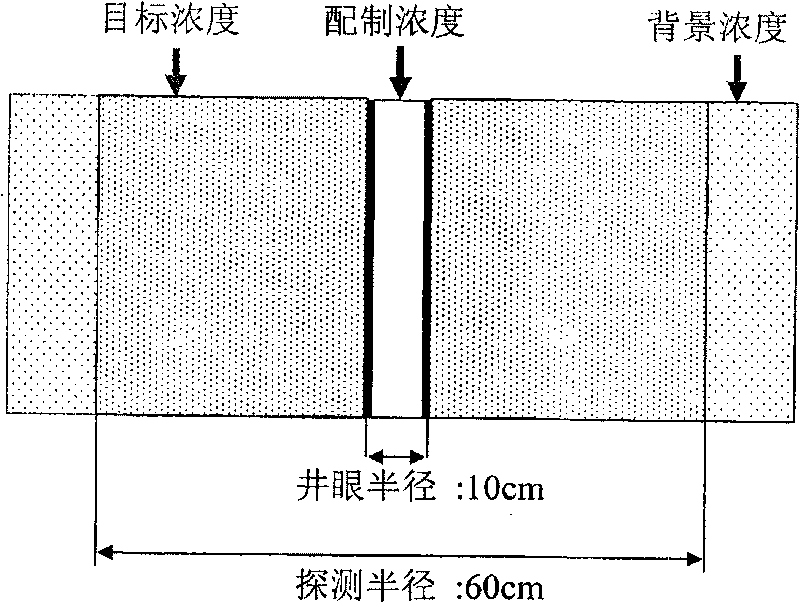 Pulse neutron double spectrum tracing remaining oil saturation logging method