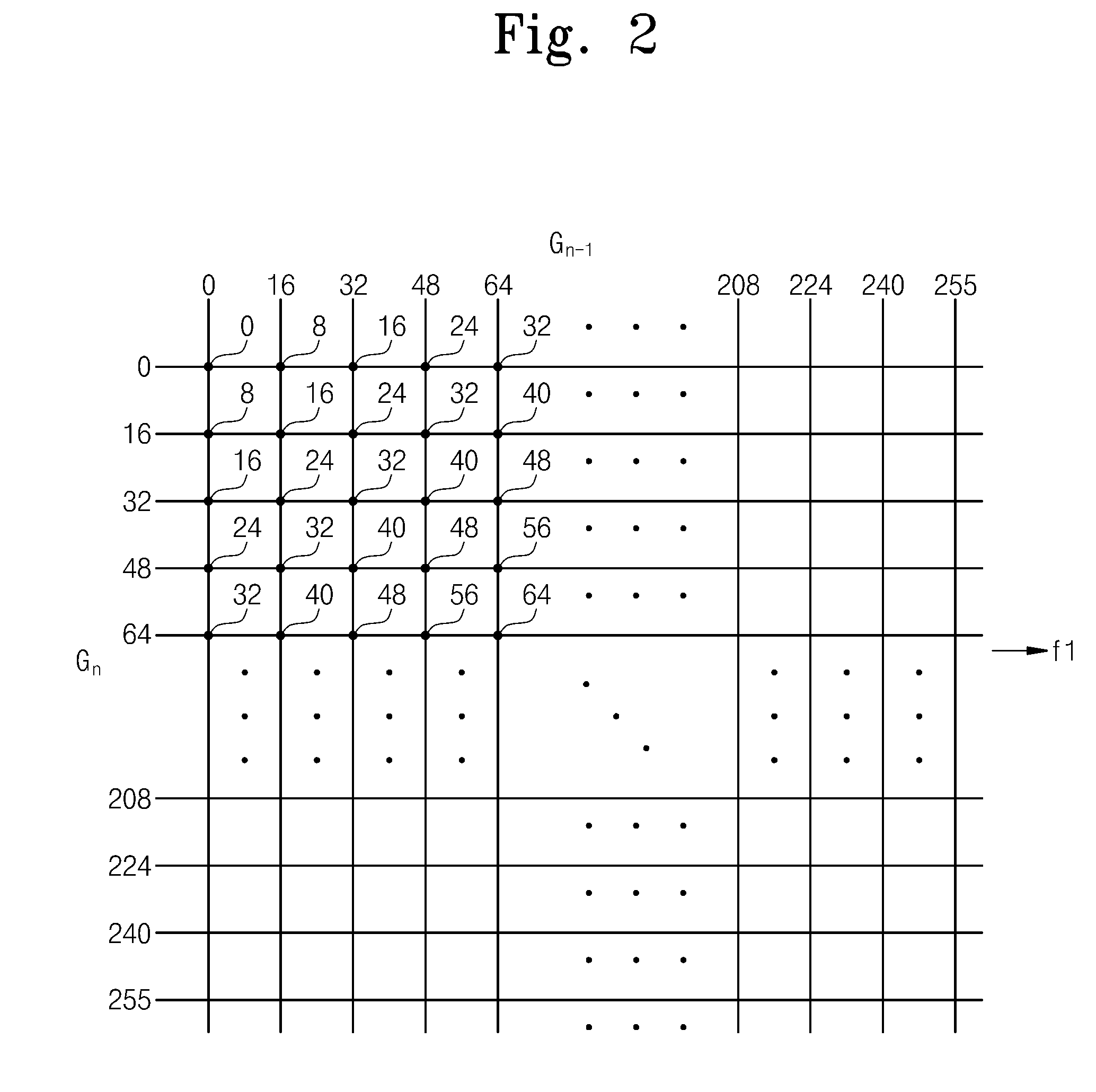 Driving device, display apparatus having the driving device installed therein and method of driving the display apparatus