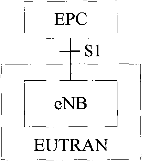 Access control method and system for machine type communication terminal