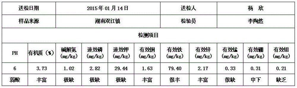 Special micro-balance ecological fertilizer for organic tea garden and preparation method thereof