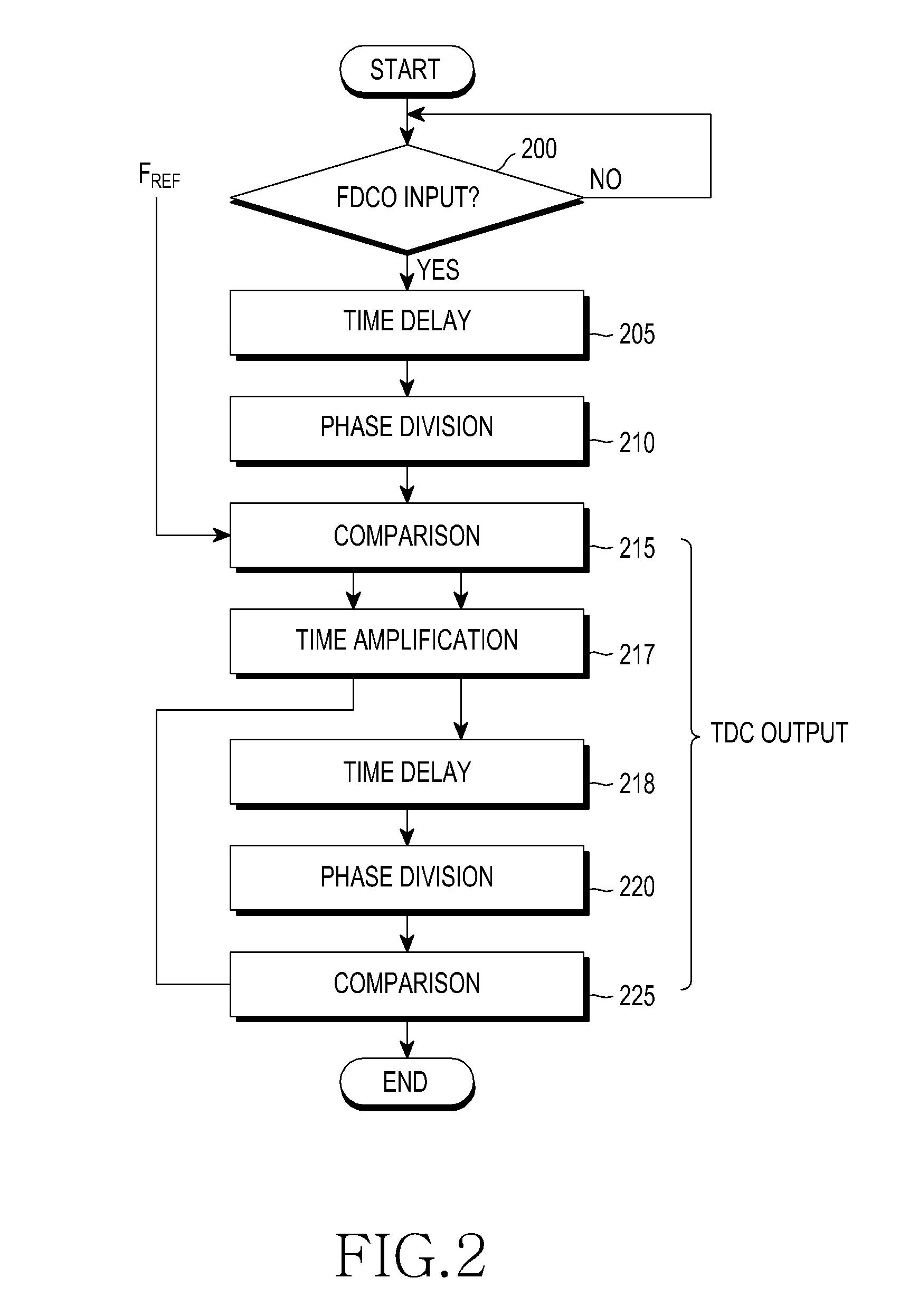 Time-to-digital converter and operation method thereof