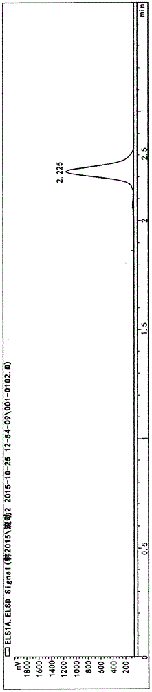 Method for measuring content of glycine betaine in fructus lycii