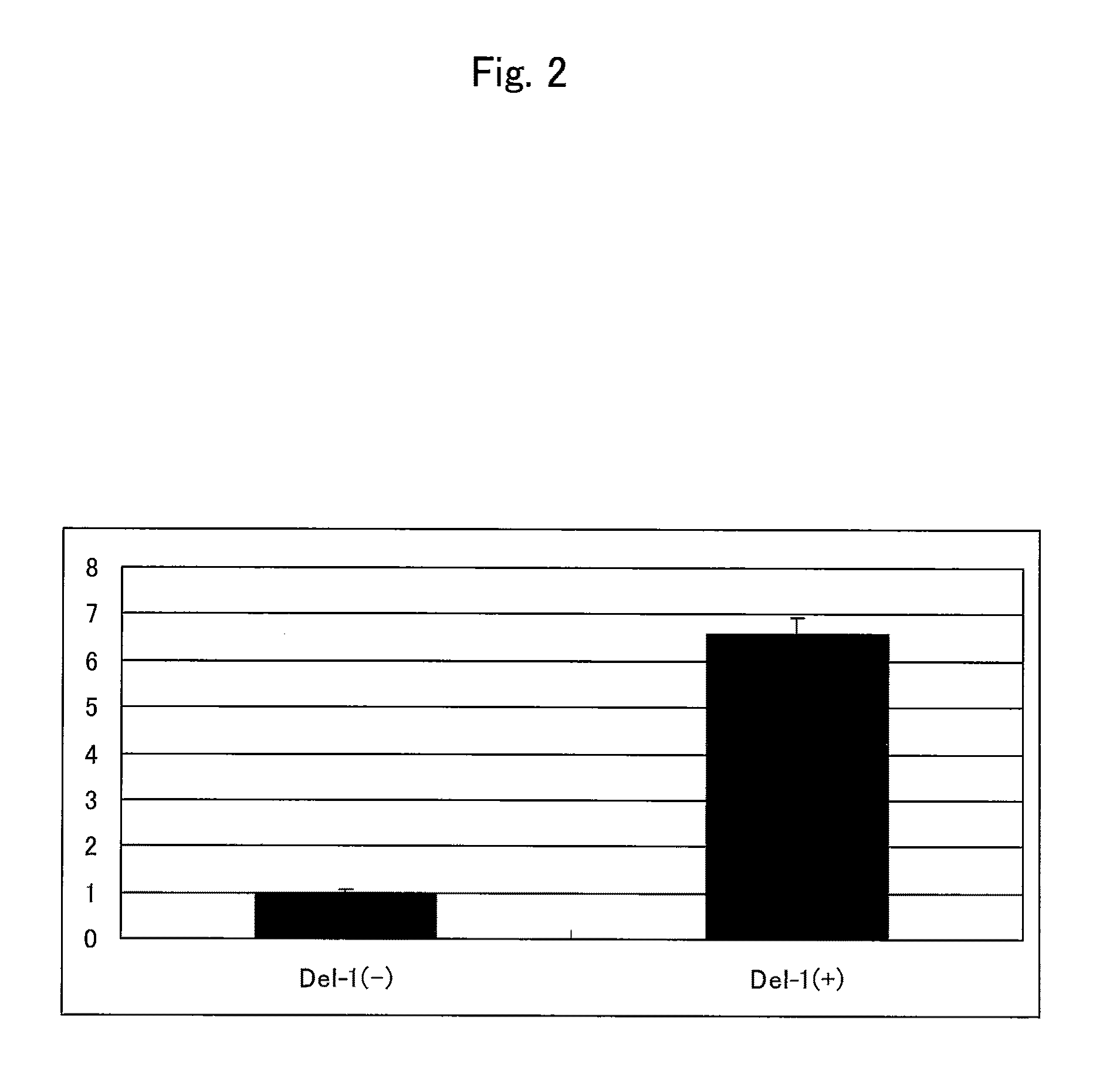 Auxiliary reagent for gene transfer