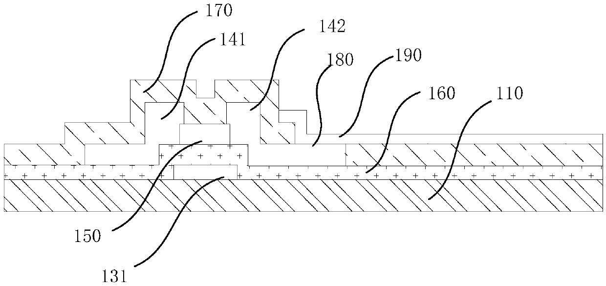 Display panel, manufacturing method and display device