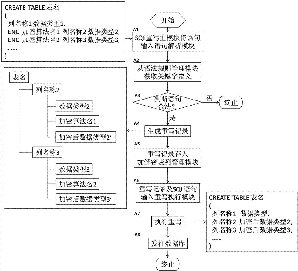 Structured query language (SQL) rewrite based database external encryption/decryption system and usage method thereof