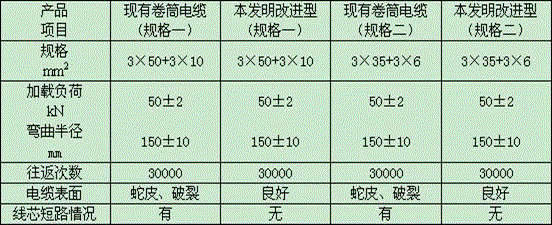 Anti-torsion reel cable structure