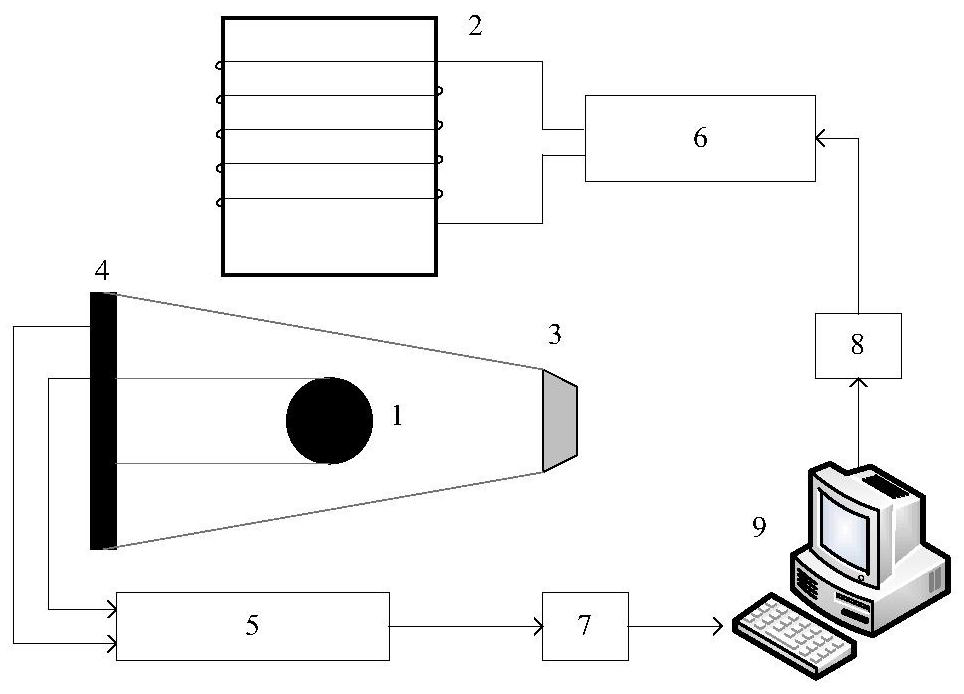 Predictive Control Method for Maglev Ball Position Based on rbf-arx Model and Laguerre Function