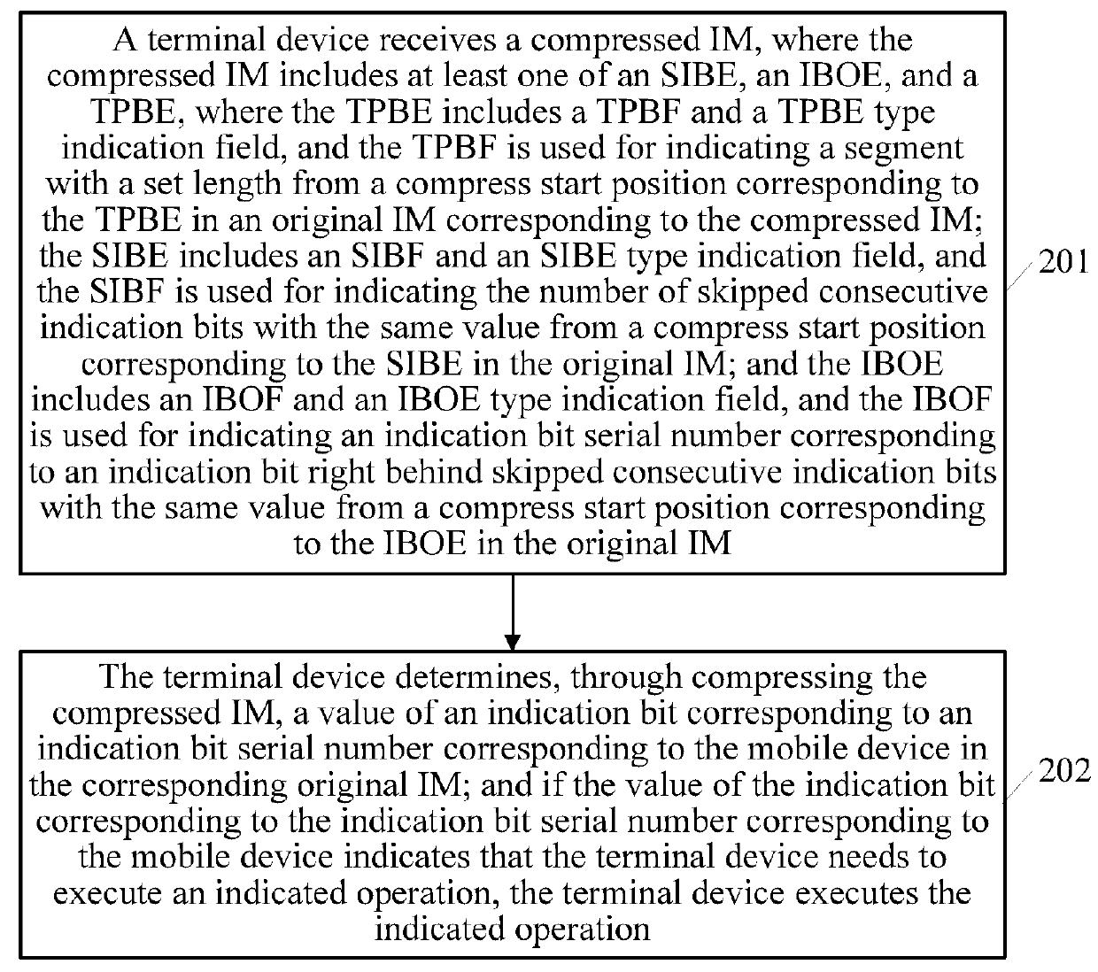 Indication map delivery method, indication operation method, device, and system