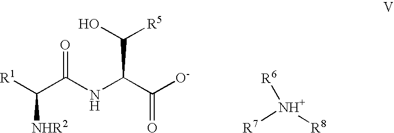 Pseudoproline dipeptides