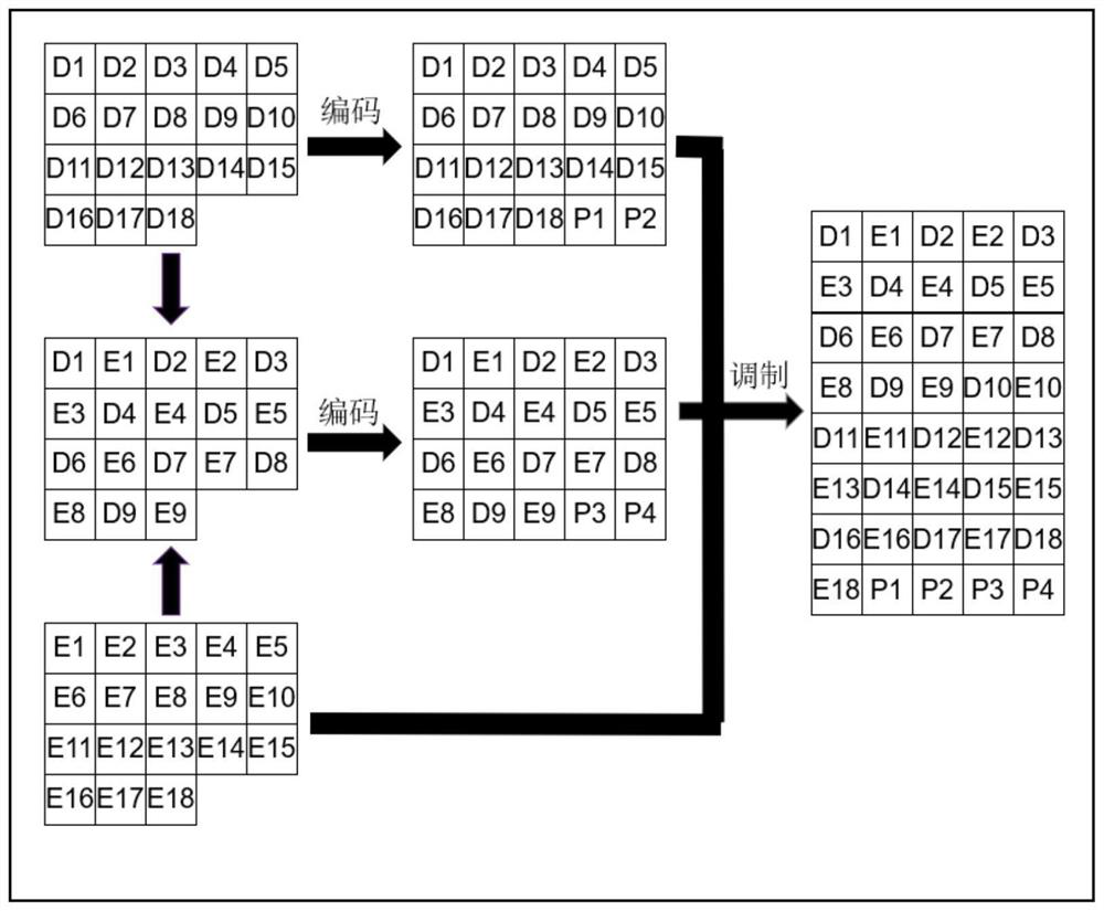 Encoding/decoding method, device and system of phase modulation type holographic storage system