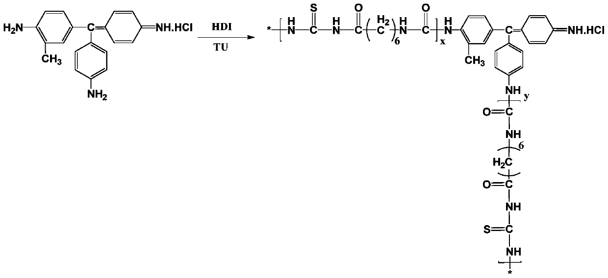 A preparation method of copper foil and a modification additive for the production of the copper foil