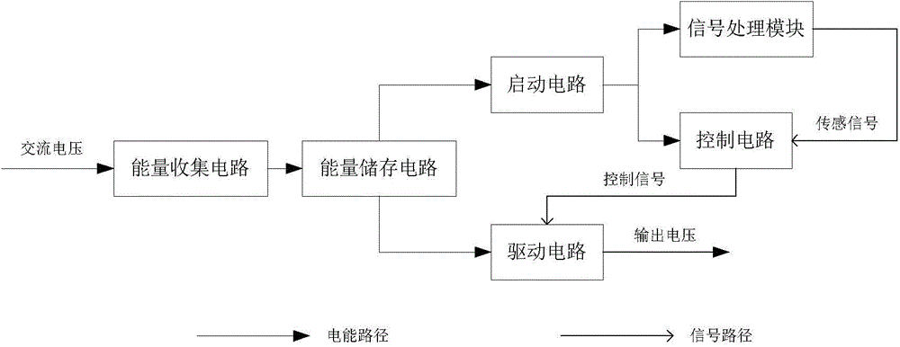 Condition monitoring based passive magneto rheological vibration damper