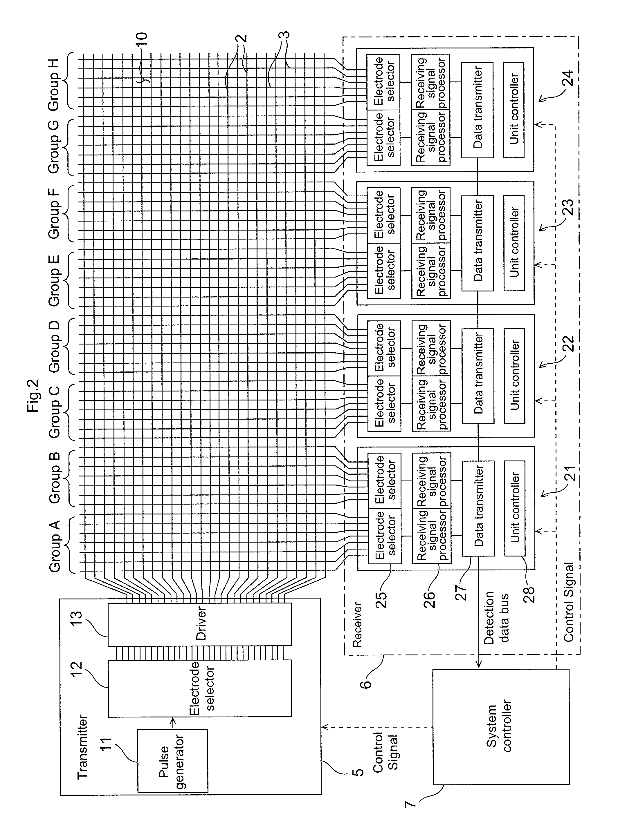 Touch screen device