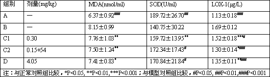 A pharmaceutical preparation for preventing and treating fatty liver and reducing blood lipid