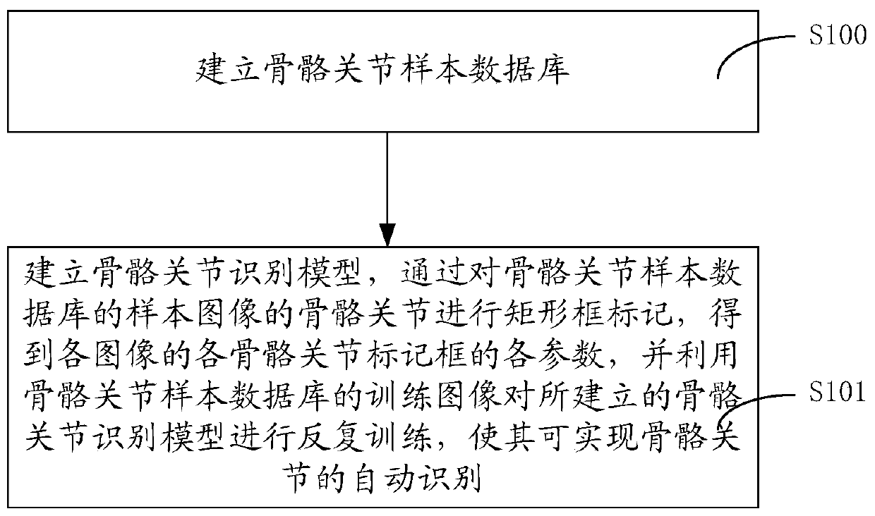 An action judgment method and system based on a joint connecting line