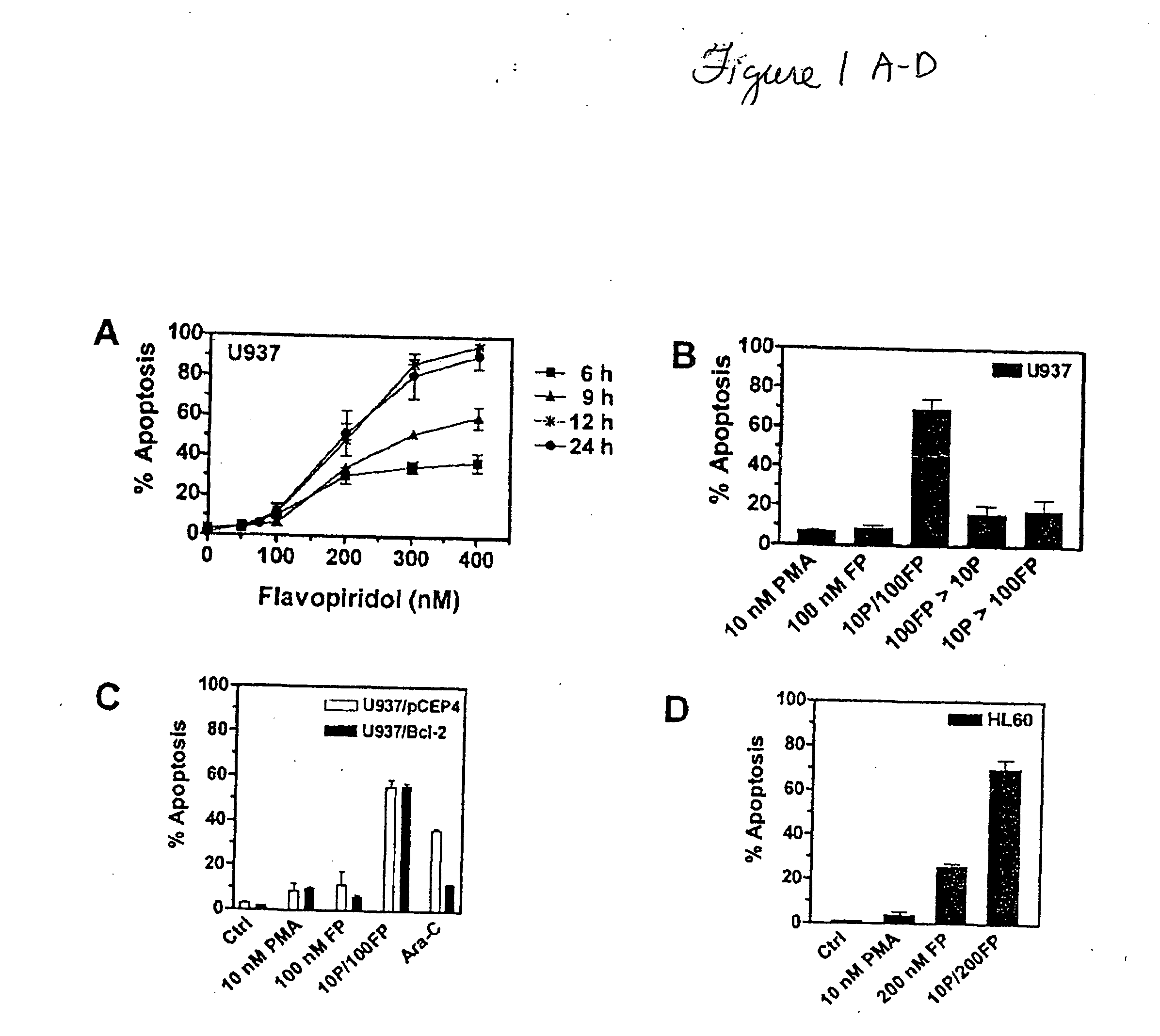 Promotion of adoptosis in cancer cells by co-administration of cyclin dependent kinase inhibitiors and cellular differentiation agents