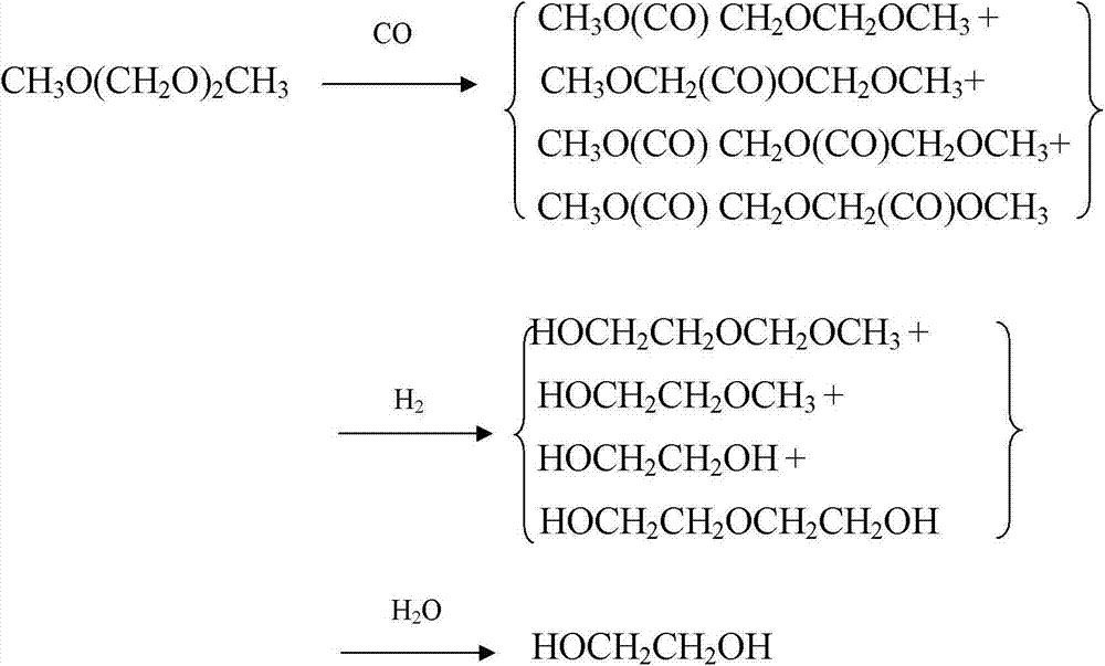 Method for preparing polyoxymethylene dimethyl ether carboxylate and methyl methoxy acetate