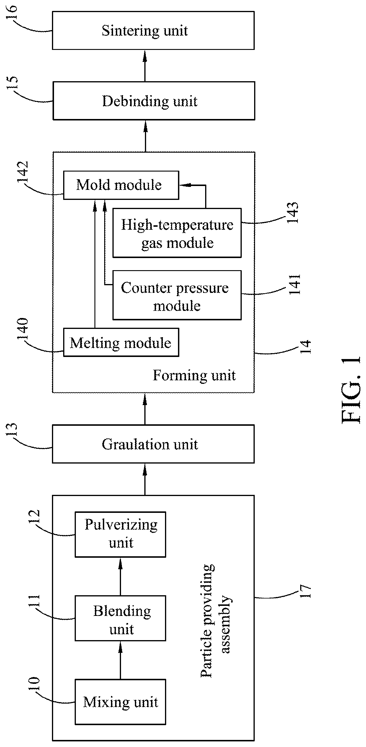 Method for performing metal injection with counter pressure